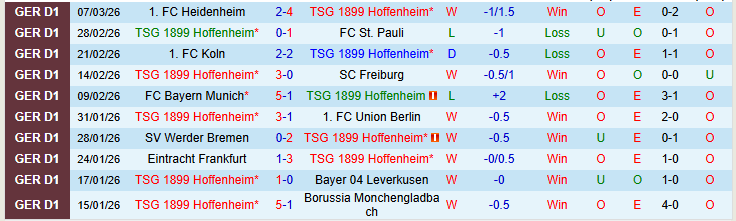Nhận định, Soi kèo Hoffenheim vs Wolfsburg 21h30 ngày 14/3: Ra về tay trắng - Ảnh 2