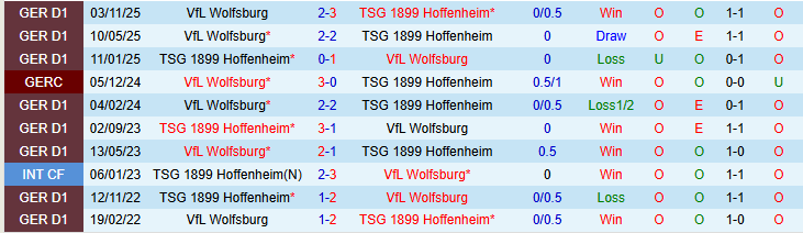 Nhận định, Soi kèo Hoffenheim vs Wolfsburg 21h30 ngày 14/3: Ra về tay trắng - Ảnh 4