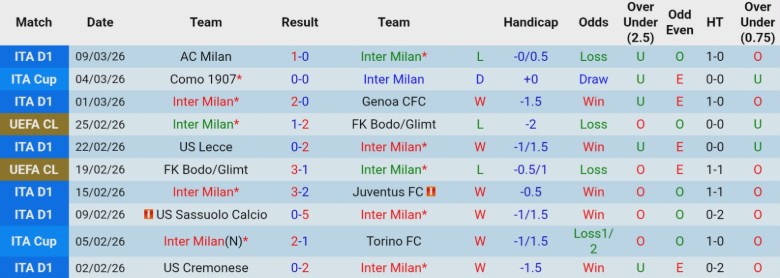 Nhận định, Soi kèo Inter Milan vs Atalanta, 21h00 ngày 14/3: Băng băng về đích - Ảnh 3