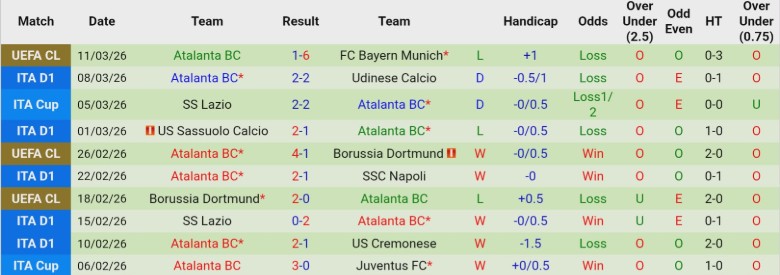 Nhận định, Soi kèo Inter Milan vs Atalanta, 21h00 ngày 14/3: Băng băng về đích - Ảnh 4