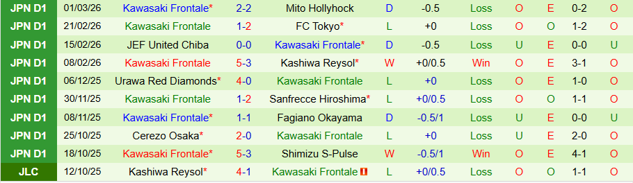 Nhận định, Soi kèo Kashima Antlers vs Kawasaki Frontale, 13h00 ngày 14/3: Lợi thế sân nhà - Ảnh 1