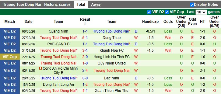 Nhận định, Soi kèo Khánh Hòa vs Đồng Nai 17h00 ngày 13/3: Sức mạnh đội đầu bảng - Ảnh 3