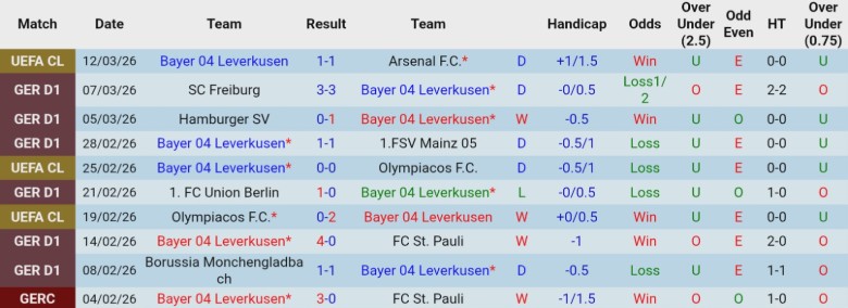 Nhận định, Soi kèo Leverkusen vs Bayern Munich, 21h30 ngày 14/3: Sức mạnh tuyệt đối - Ảnh 3