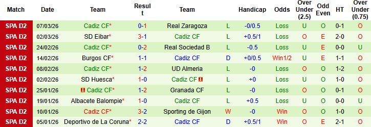 Nhận định, Soi kèo Mirandes vs Cadiz 02h30 ngày 14/03: Dở ít thắng dở nhiều - Ảnh 2