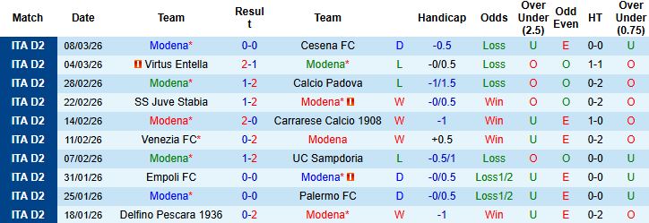 Nhận định, Soi kèo Modena vs Spezia 02h30 ngày 14/03: Trở lại mạch thắng - Ảnh 3