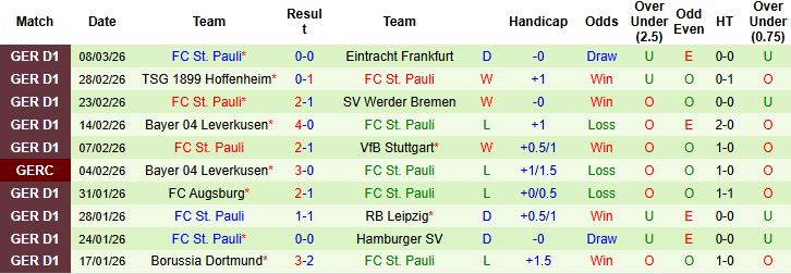Nhận định, Soi kèo Monchengladbach vs St. Pauli 02h30 ngày 14/03: Chia điểm tại Borussia Park - Ảnh 2