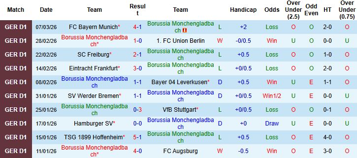Nhận định, Soi kèo Monchengladbach vs St. Pauli 02h30 ngày 14/03: Chia điểm tại Borussia Park - Ảnh 3