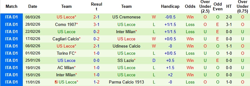 Nhận định, Soi kèo Napoli vs Lecce 0h00 ngày 15/3: Giữ vững vị trí trong Top 4 - Ảnh 4