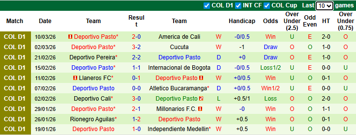 Nhận định, Soi kèo Once Caldas vs Deportivo Pasto 6h20 ngày 14/3: Ưu thế sân nhà - Ảnh 2