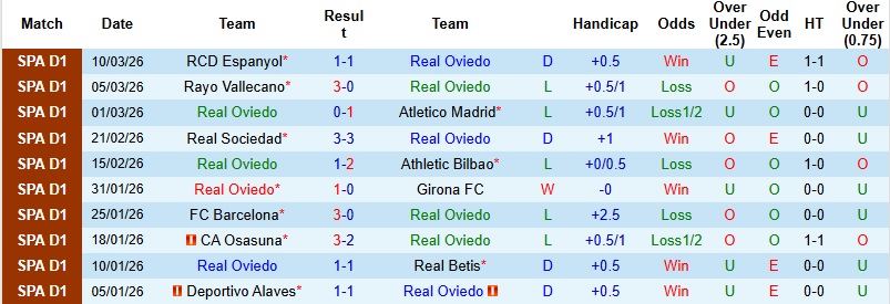 Nhận định, Soi kèo Oviedo vs Valencia 0h30 ngày 15/3: Thanh toán nợ nần - Ảnh 3