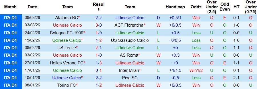 Nhận định, Soi kèo Udinese vs Juventus 02h45 ngày 14/03: Bắt nạt chủ nhà - Ảnh 3
