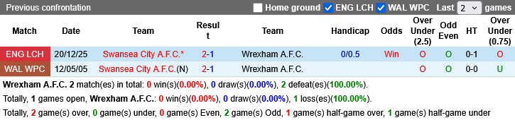 Nhận định, Soi kèo Wrexham vs Swansea City, 03h00 ngày 14/3: Cái duyên của khách - Ảnh 3