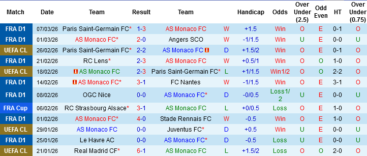 Nhận định, Soi kèo AS Monaco vs Brest, 03h05 ngày 15/3: Vào nhóm Cúp châu Âu - Ảnh 2