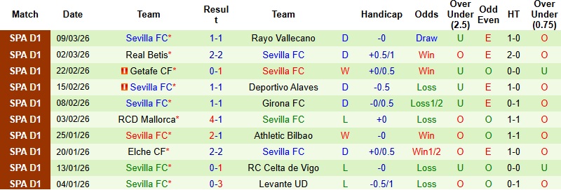 Nhận định, Soi kèo Barcelona vs Sevilla 22h15 ngày 15/3: Giữ vững ngôi đầu - Ảnh 4