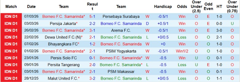 Nhận định, Soi kèo Borneo vs Persib Bandung, 20h30 ngày 15/3: Kịch tính lên cao - Ảnh 3