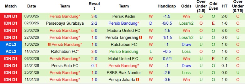Nhận định, Soi kèo Borneo vs Persib Bandung, 20h30 ngày 15/3: Kịch tính lên cao - Ảnh 4