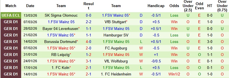 Nhận định, Soi kèo Bremen vs Mainz 21h30 ngày 15/3: Tiếp đà hồi sinh - Ảnh 4