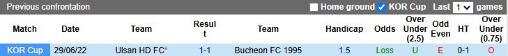 Nhận định, Soi kèo Bucheon vs Ulsan Hyundai 12h00 ngày 15/3: Tân binh thăng hoa - Ảnh 1