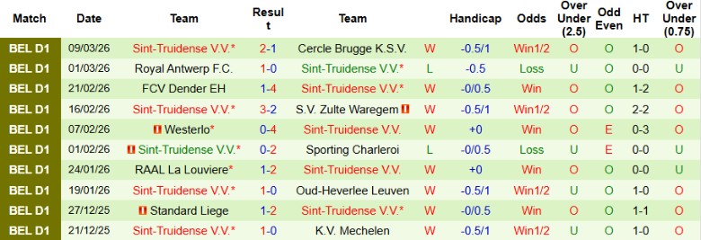 Nhận định, Soi kèo Genk vs Sint-Truidense, 19h30 ngày 15/3: Chờ điều kỳ diệu - Ảnh 4