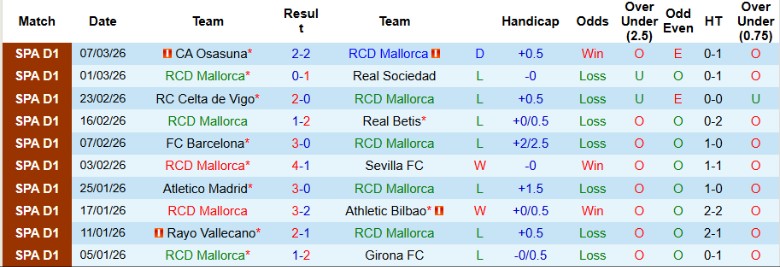 Nhận định, Soi kèo Mallorca vs Espanyol, 20h00 ngày 15/3: Quật ngã chủ nhà - Ảnh 3