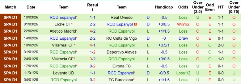 Nhận định, Soi kèo Mallorca vs Espanyol, 20h00 ngày 15/3: Quật ngã chủ nhà - Ảnh 4