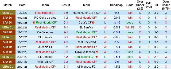 Nhận định, Soi kèo Real Madrid vs Elche, 03h00 ngày 15/3: Mồi ngon của Kền kền - Ảnh 2
