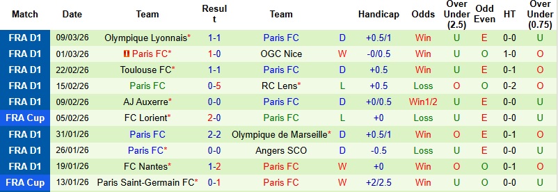 Nhận định, Soi kèo Strasbourg vs Paris 21h00 ngày 15/3: Giật lại 1 điểm - Ảnh 4
