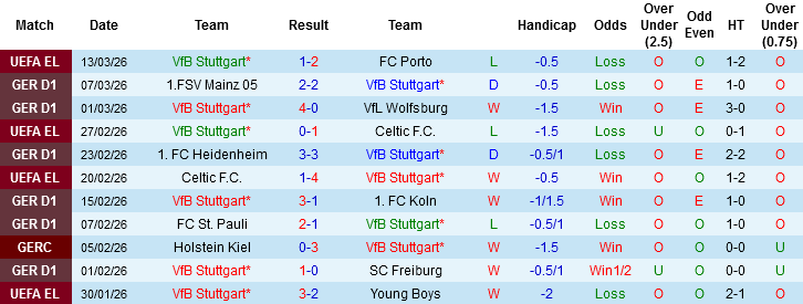 Nhận định, Soi kèo Stuttgart vs RB Leipzig, 01h30 ngày 16/3: Vì vé Champions League - Ảnh 2