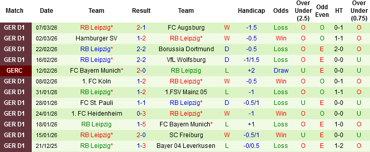 Nhận định, Soi kèo Stuttgart vs RB Leipzig, 01h30 ngày 16/3: Vì vé Champions League - Ảnh 3