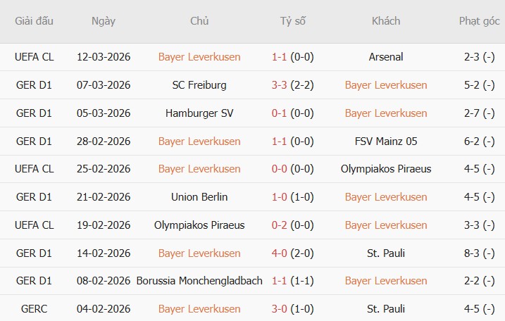 Soi kèo phạt góc Leverkusen vs Bayern Munich, 21h30 ngày 14/03 - Ảnh 3