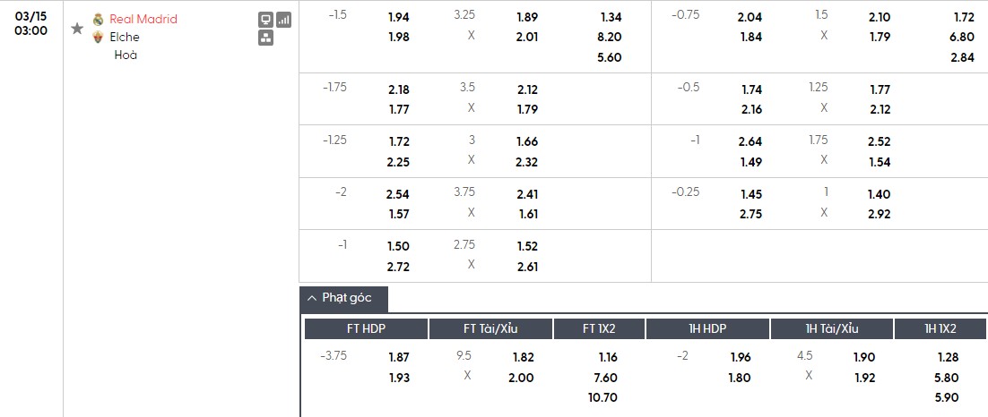 Soi kèo phạt góc Real Madrid vs Elche, 3h ngày 15/03 - Ảnh 1