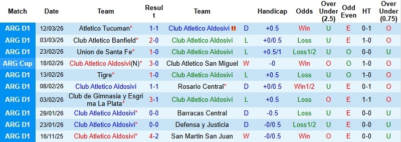 Nhận định, Soi kèo Atletico Aldosivi vs Huracan 1h30 ngày 17/3: Khách sáng cửa - Ảnh 3