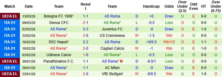 Nhận định, Soi kèo Como vs Roma 00h00 ngày 16/03: Tin vào chủ nhà - Ảnh 2