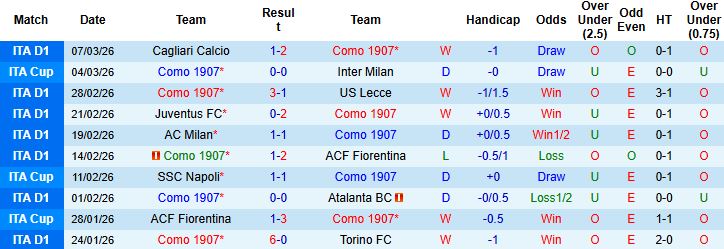 Nhận định, Soi kèo Como vs Roma 00h00 ngày 16/03: Tin vào chủ nhà - Ảnh 3