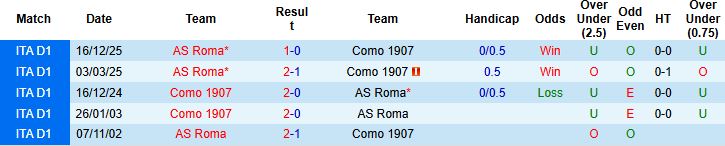 Nhận định, Soi kèo Como vs Roma 00h00 ngày 16/03: Tin vào chủ nhà - Ảnh 4