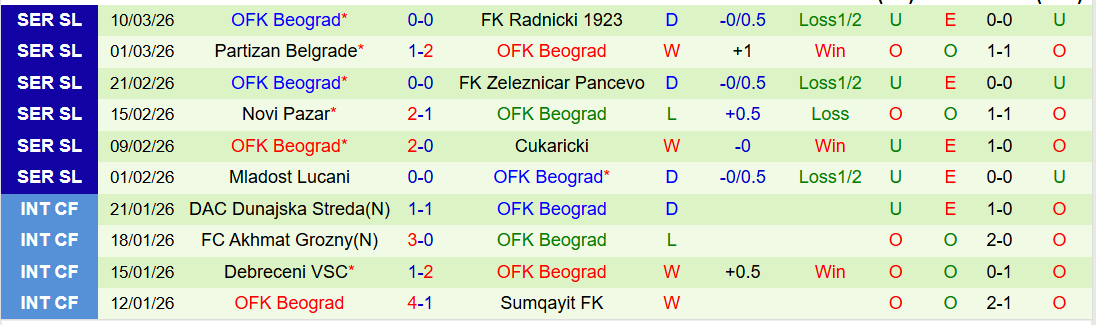 Nhận định, Soi kèo FK Napredak Krusevac vs OFK Beograd 23h00 ngày 16/3: Chủ nhà gây thất vọng - Ảnh 3