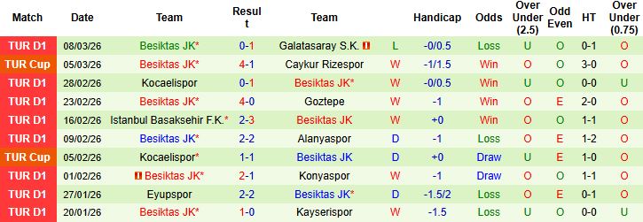 Nhận định, Soi kèo Genclerbirligi vs Besiktas 00h00 ngày 16/03: Khách lấn chủ - Ảnh 2