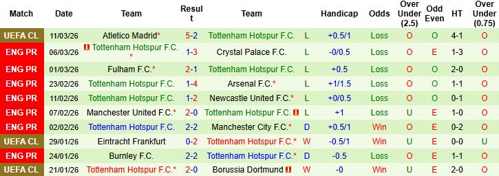 Nhận định, Soi kèo Liverpool vs Tottenham 23h30 ngày 15/03: Mở hội tại Anfield - Ảnh 2