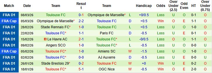 Nhận định, Soi kèo Metz vs Toulouse 23h15 ngày 15/03: Nhấn chìm chủ nhà - Ảnh 2