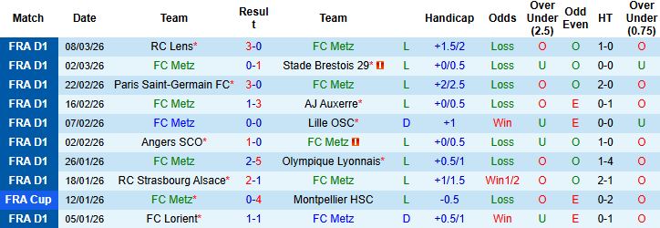 Nhận định, Soi kèo Metz vs Toulouse 23h15 ngày 15/03: Nhấn chìm chủ nhà - Ảnh 3