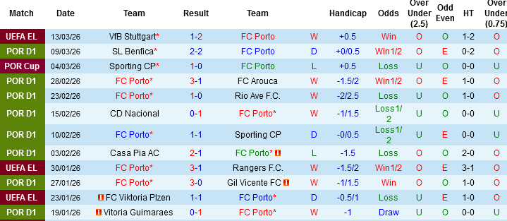 Nhận định, Soi kèo Porto vs Moreirense, 03h30 ngày 16/3: Giữ vững ngôi đầu - Ảnh 6