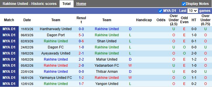Nhận định, Soi kèo Rakhine United vs ISPE 16h30 ngày 16/3: Chủ nhà lép vế - Ảnh 2