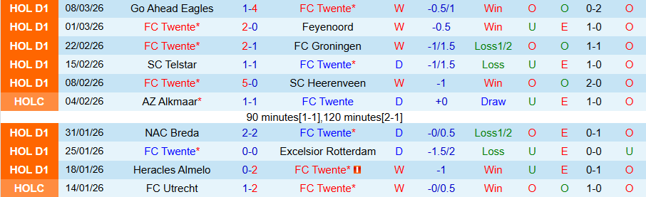 Nhận định, Soi kèo Twente vs Utrecht, 18h15 ngày 15/3: Khó có bất ngờ - Ảnh 2