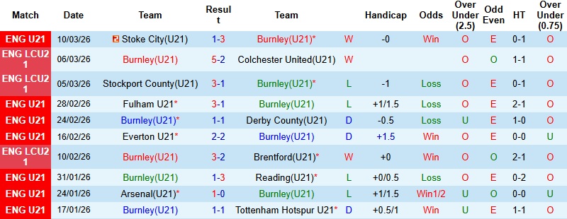 Nhận định, Soi kèo U21 Burnley vs U21 Brighton 2h00 ngày 17/3: Cải thiện vị trí - Ảnh 3