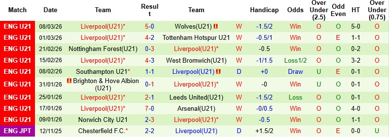 Nhận định, Soi kèo U21 Man City vs U21 Liverpool 2h00 ngày 17/3: Khách nắm lợi thế - Ảnh 5