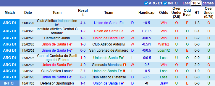 Nhận định, Soi kèo Union de Santa Fe vs Boca Juniors 8h ngày 16/3: Ưu thế sân nhà - Ảnh 1