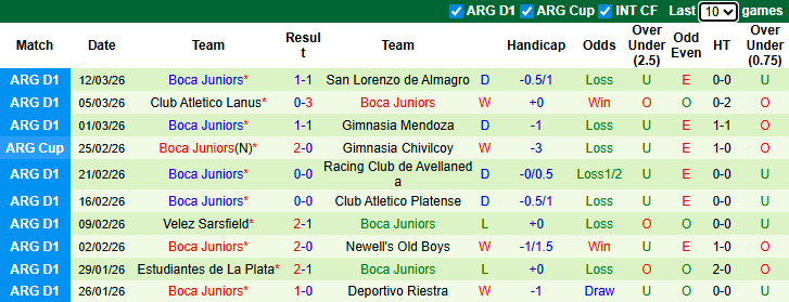 Nhận định, Soi kèo Union de Santa Fe vs Boca Juniors 8h ngày 16/3: Ưu thế sân nhà - Ảnh 2