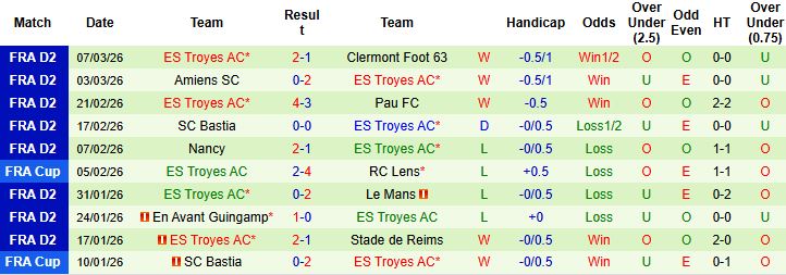Nhận định, Soi kèo Annecy vs Troyes 02h45 ngày 17/03: Xây chắc ngôi đầu - Ảnh 2