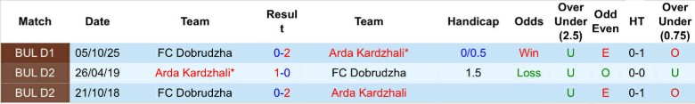 Nhận định, Soi kèo Arda Kardzhali vs Dobrudzha, 23h00 ngày 16/3: Bỏ cách đối thủ - Ảnh 2