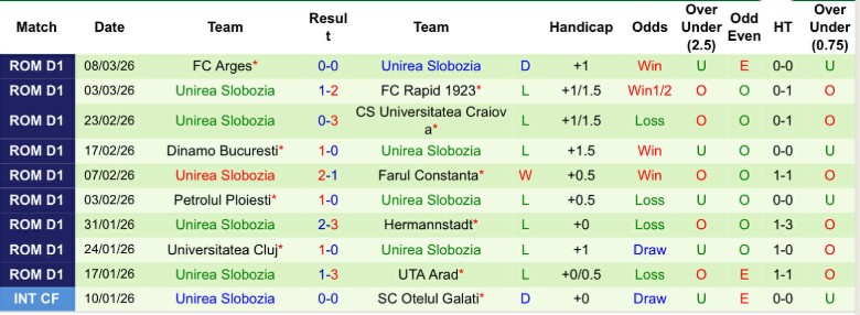 Nhận định, Soi kèo Botosani vs Unirea Slobozia, 22h30 ngày 16/3: Mở màn hoàn hảo - Ảnh 4